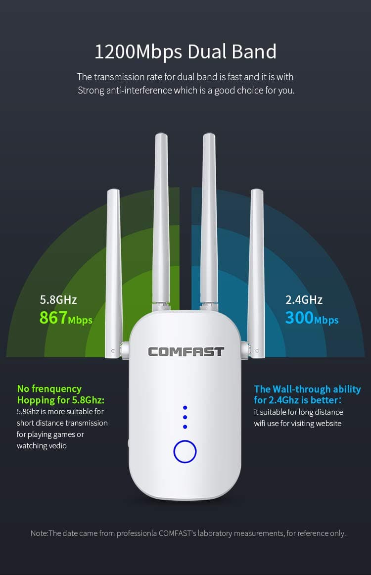 Wifi Extenders
